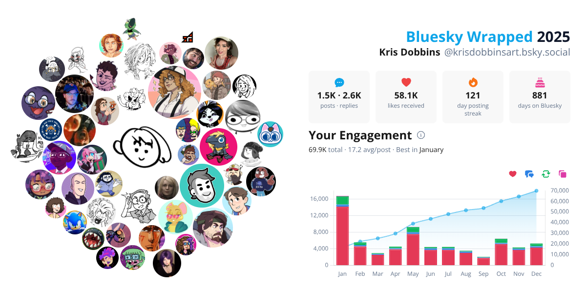 Your Bluesky Wrapped 2025 preview