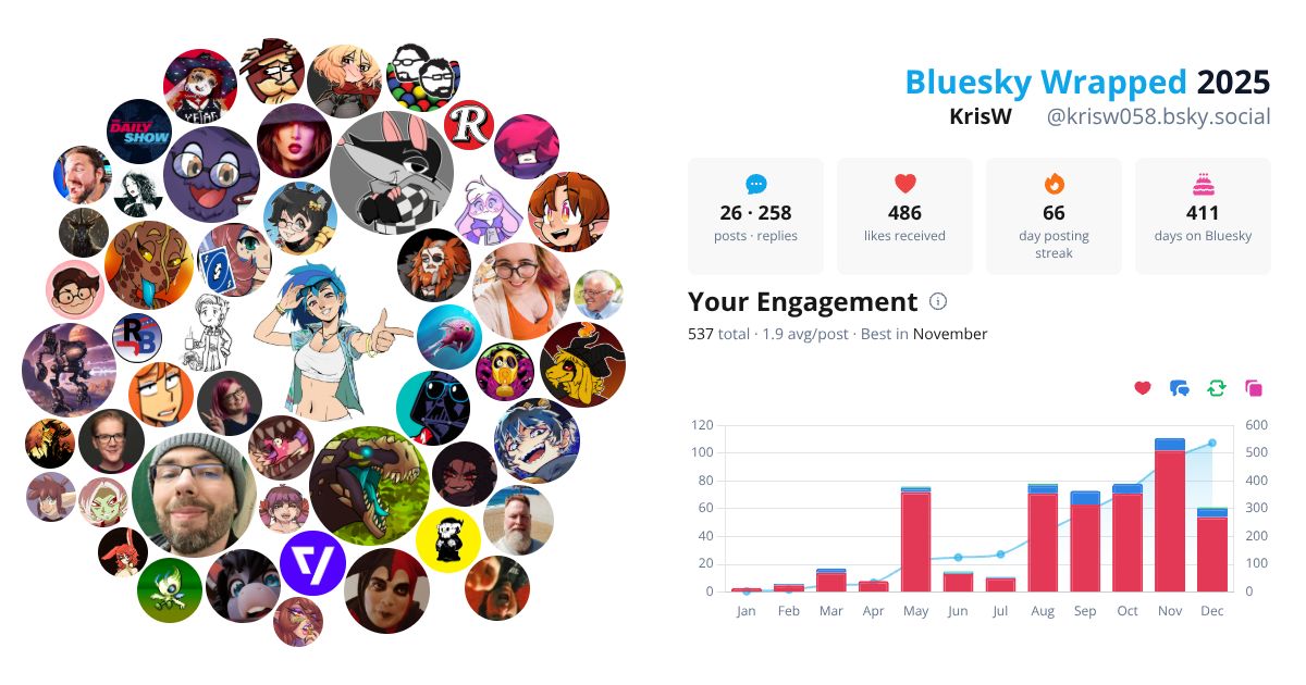 Your Bluesky Wrapped 2025 preview