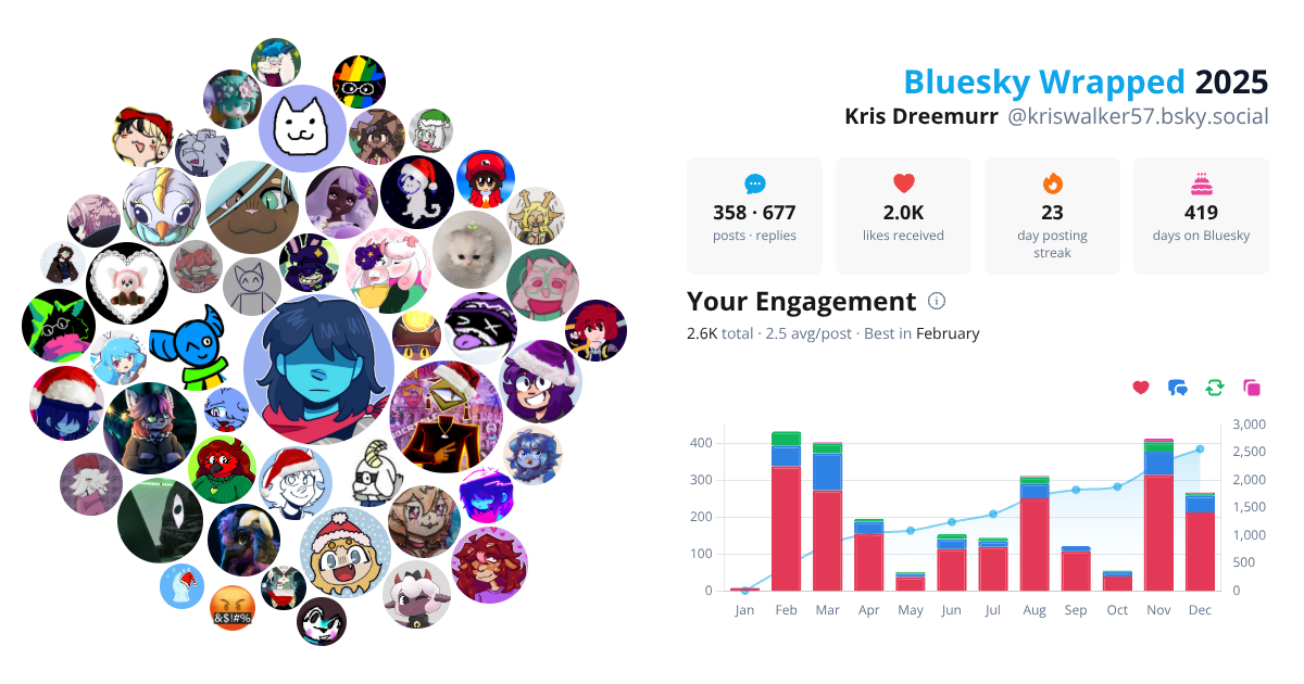 Your Bluesky Wrapped 2025 preview