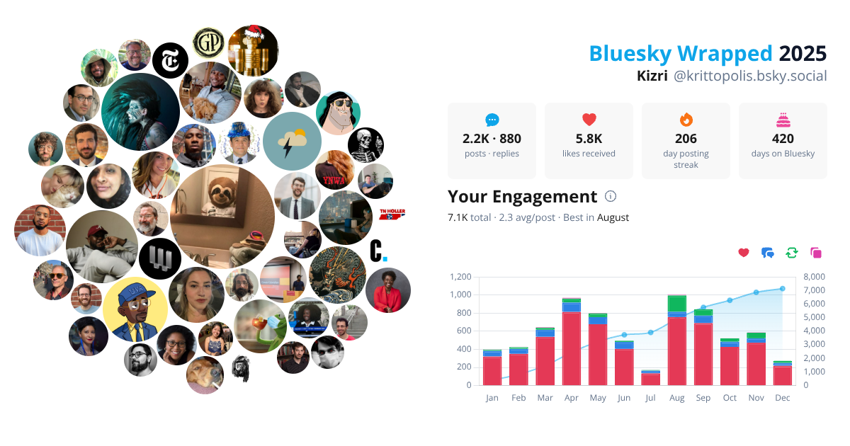 Your Bluesky Wrapped 2025 preview