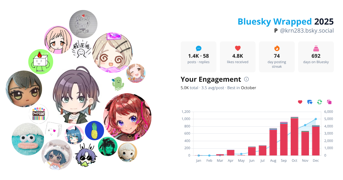 Your Bluesky Wrapped 2025 preview