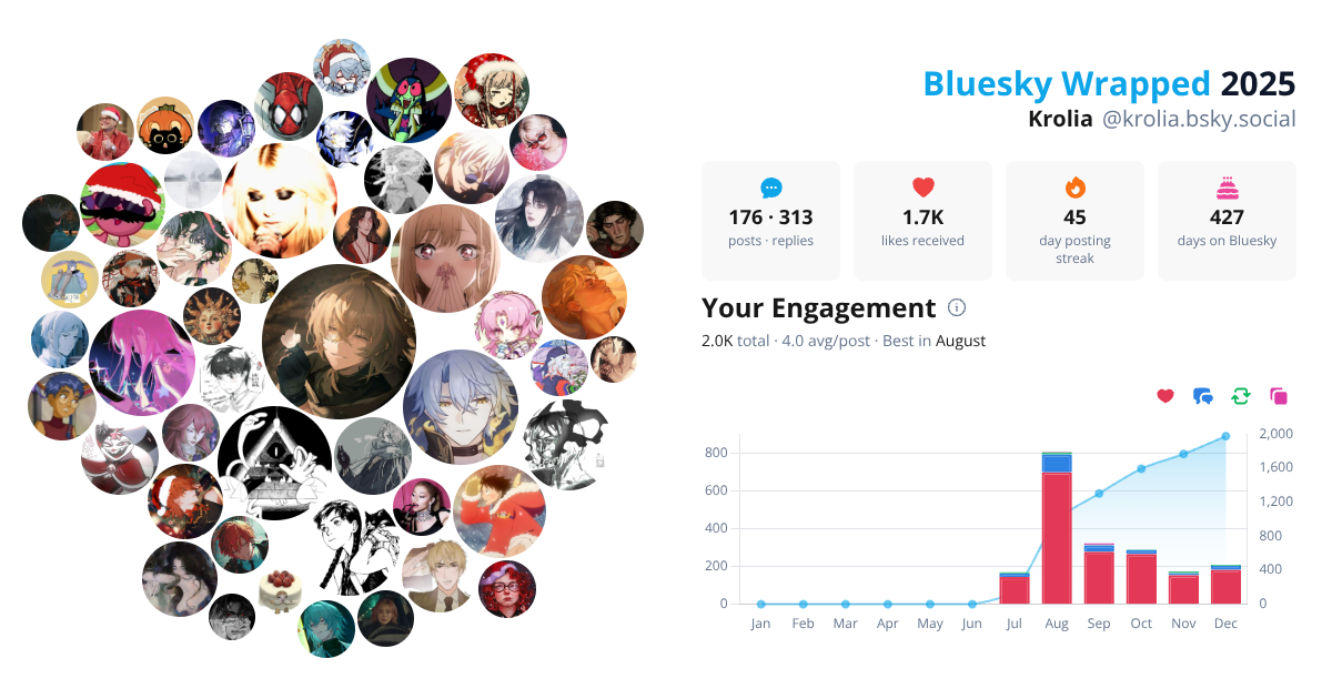 Your Bluesky Wrapped 2025 preview