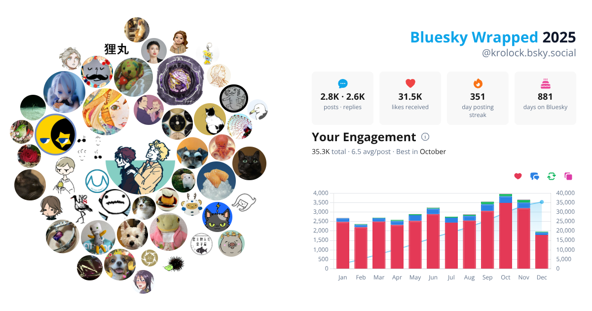 Your Bluesky Wrapped 2025 preview