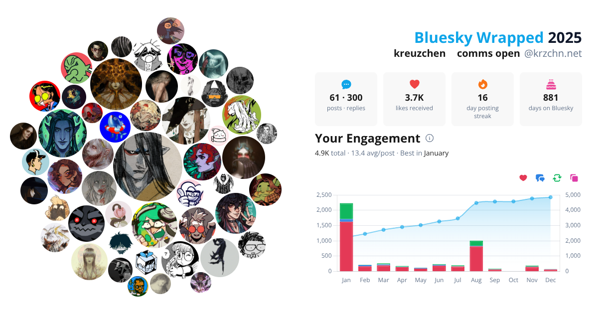 Your Bluesky Wrapped 2025 preview