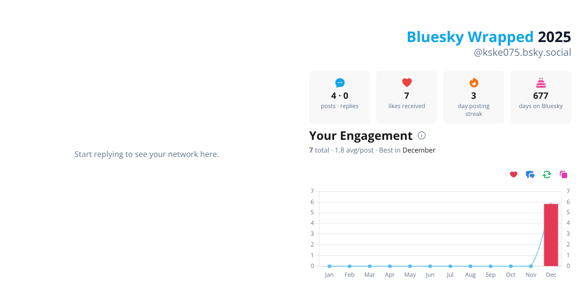 Your Bluesky Wrapped 2025 preview