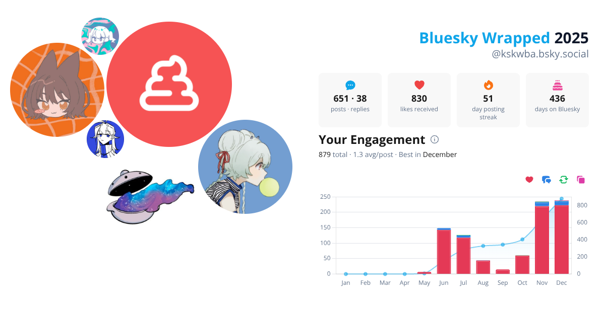 Your Bluesky Wrapped 2025 preview