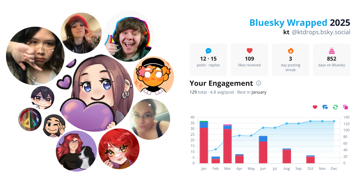 Your Bluesky Wrapped 2025 preview