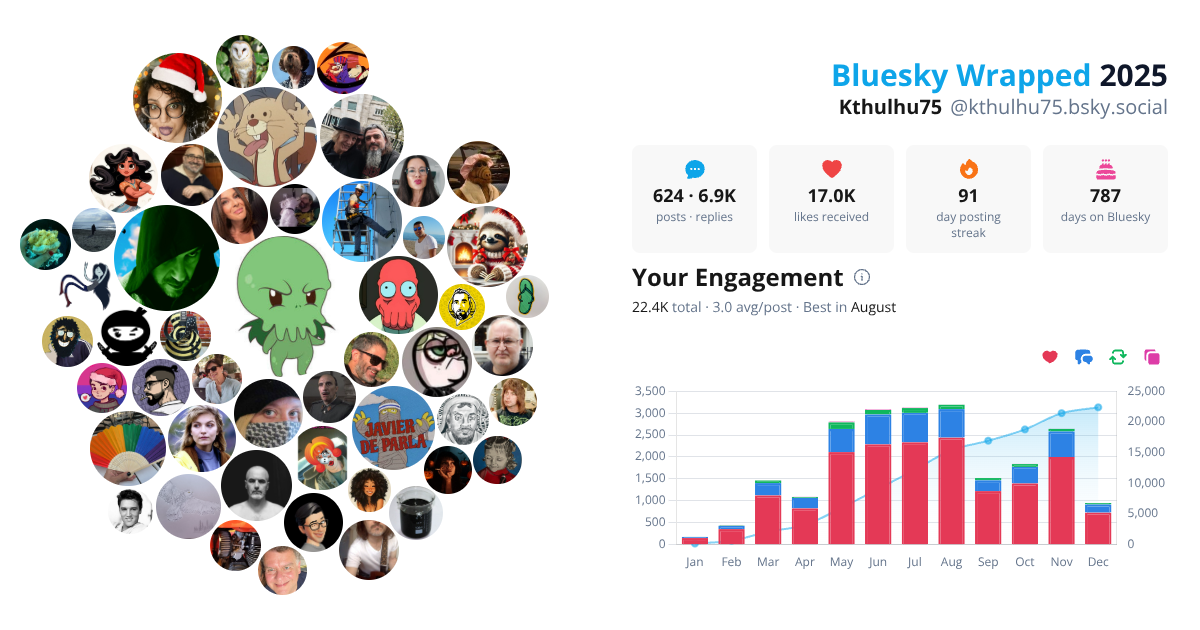 Your Bluesky Wrapped 2025 preview