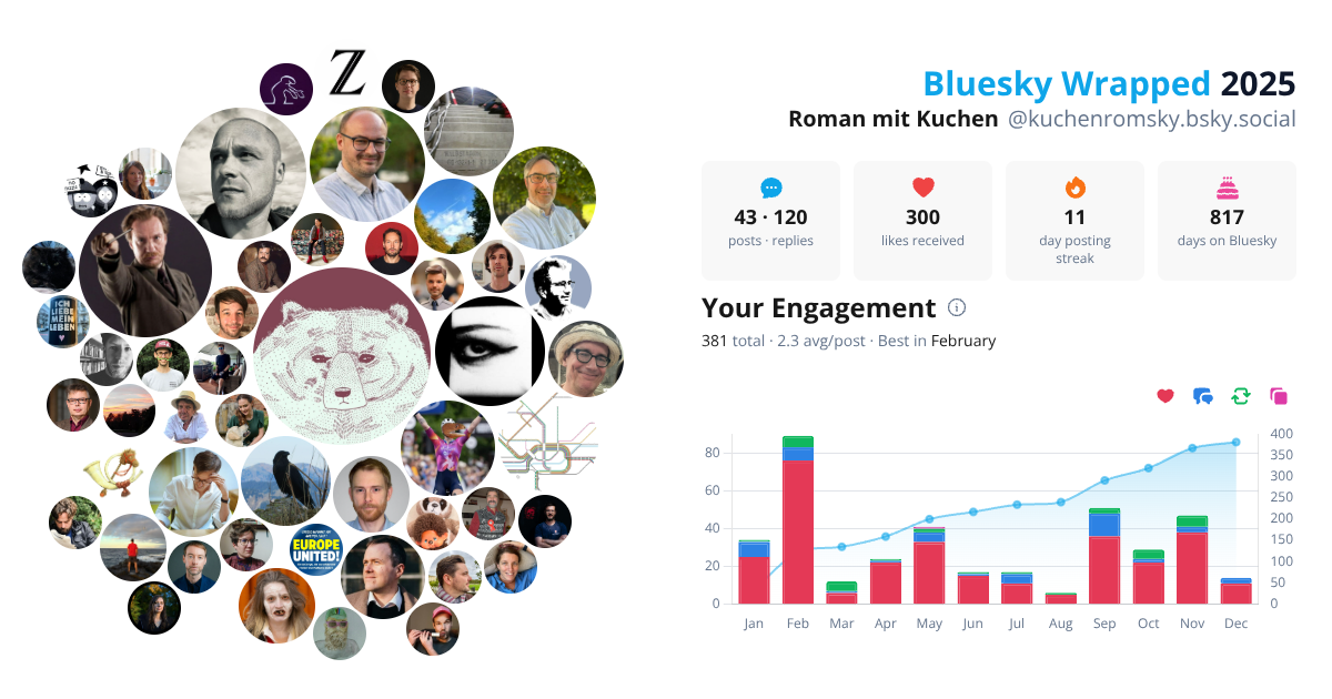 Your Bluesky Wrapped 2025 preview