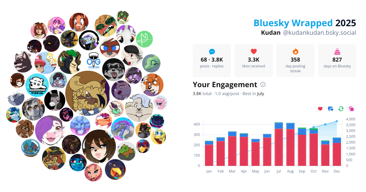 Your Bluesky Wrapped 2025 preview