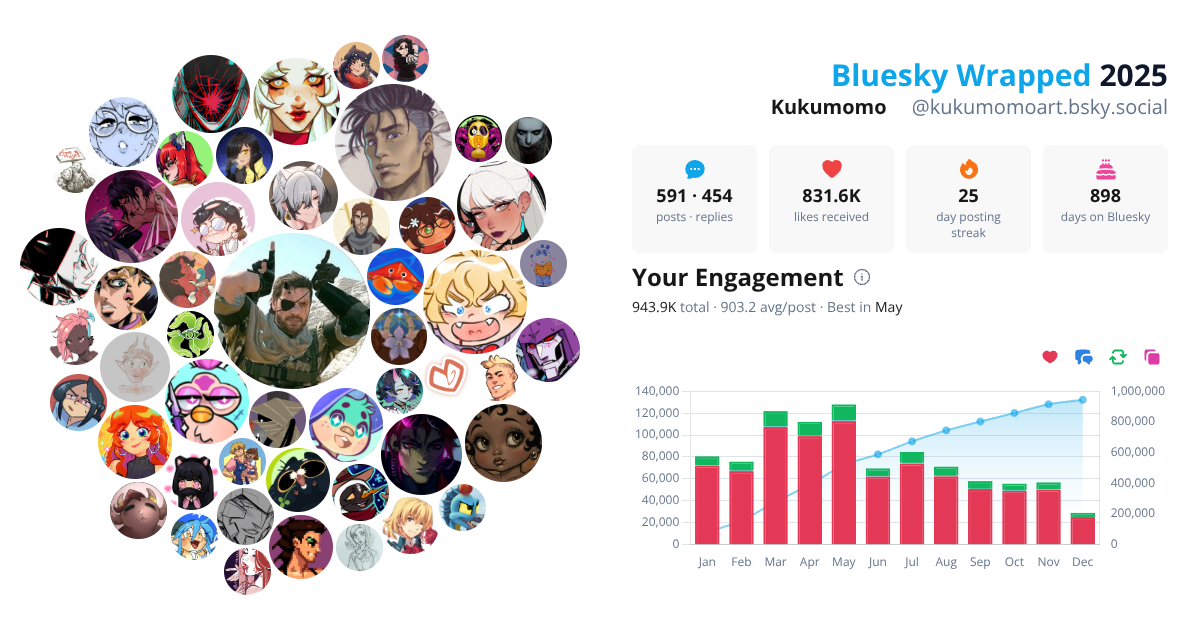 Your Bluesky Wrapped 2025 preview