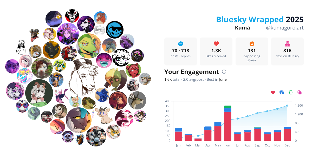 Your Bluesky Wrapped 2025 preview