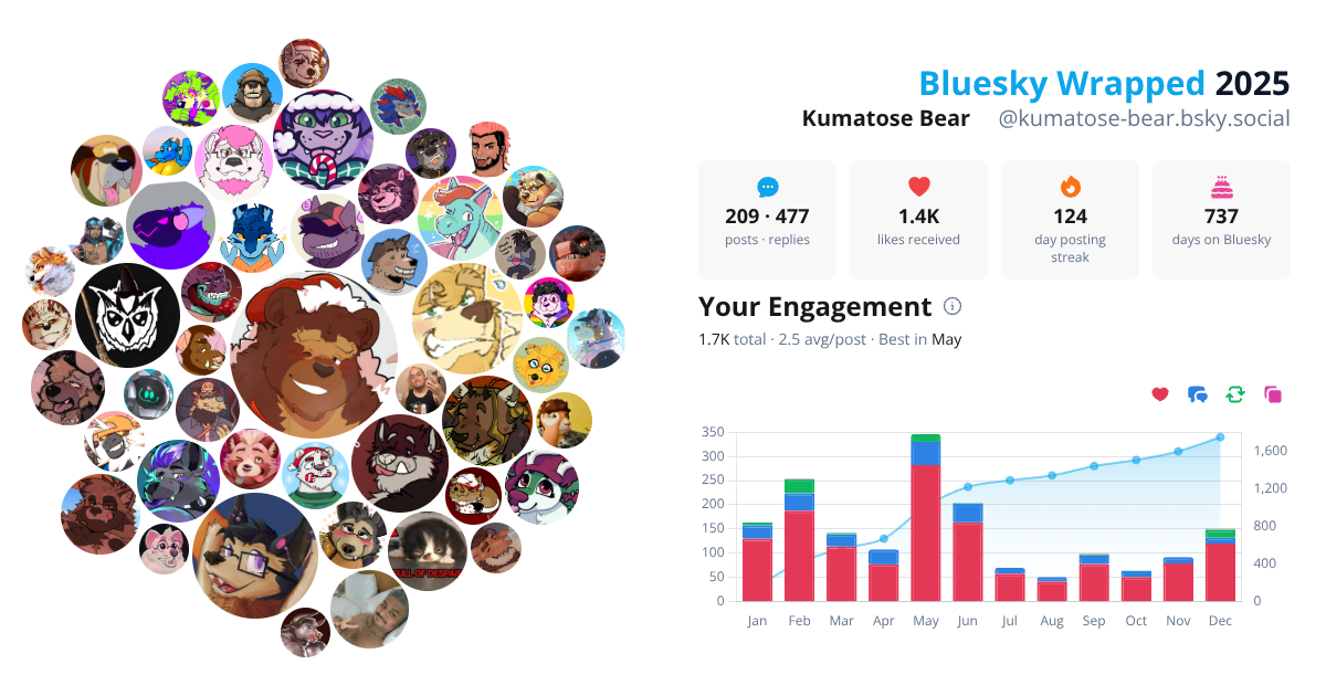 Your Bluesky Wrapped 2025 preview