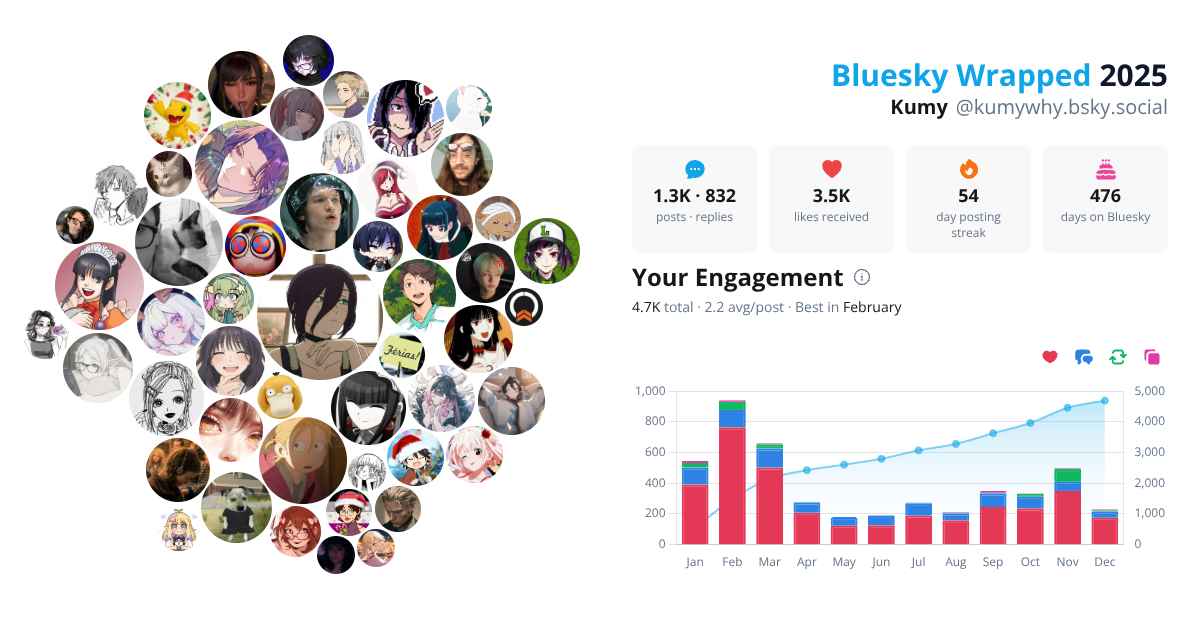 Your Bluesky Wrapped 2025 preview