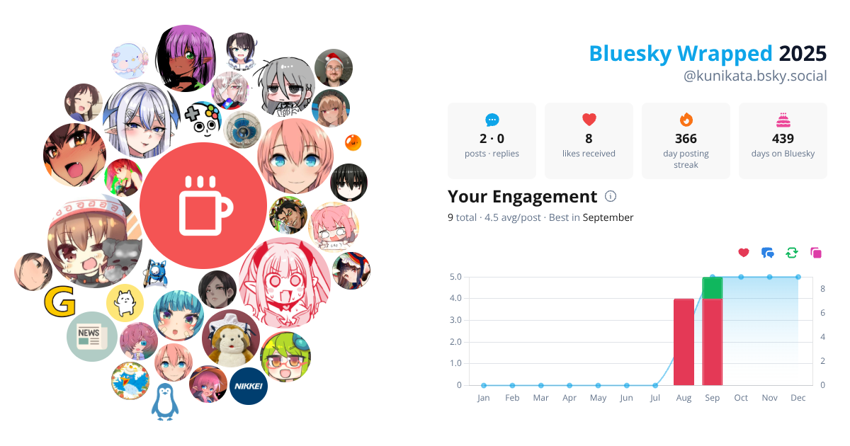Your Bluesky Wrapped 2025 preview