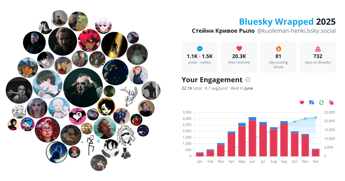 Your Bluesky Wrapped 2025 preview