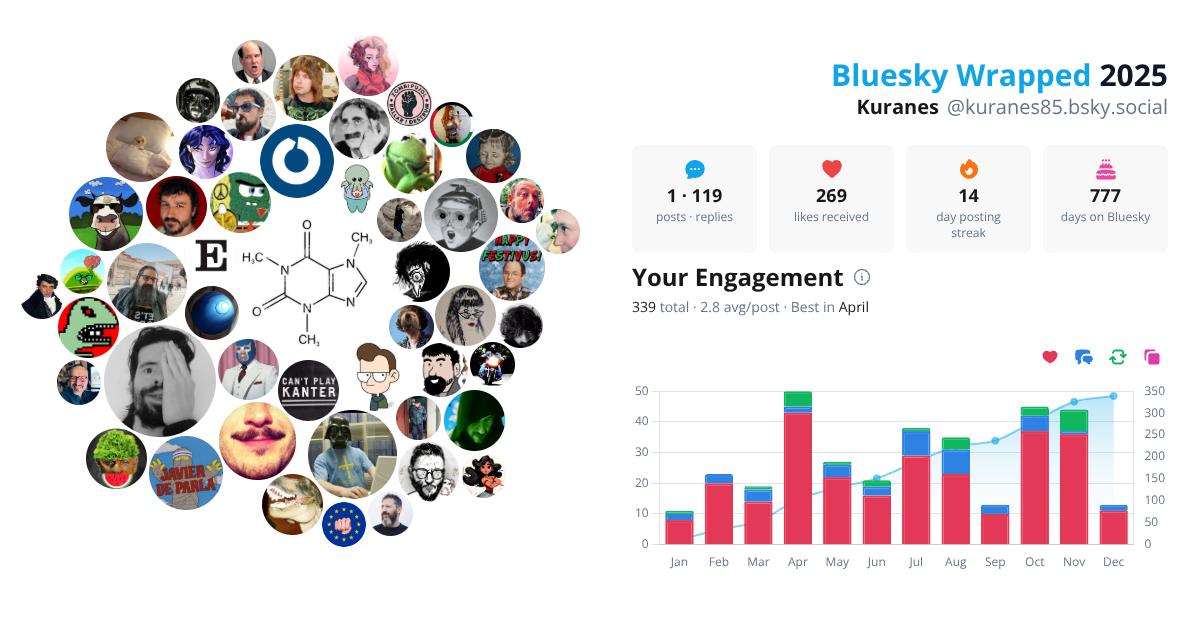Your Bluesky Wrapped 2025 preview