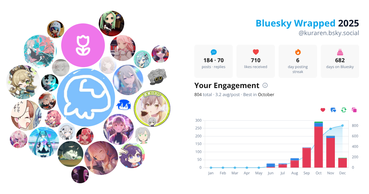Your Bluesky Wrapped 2025 preview