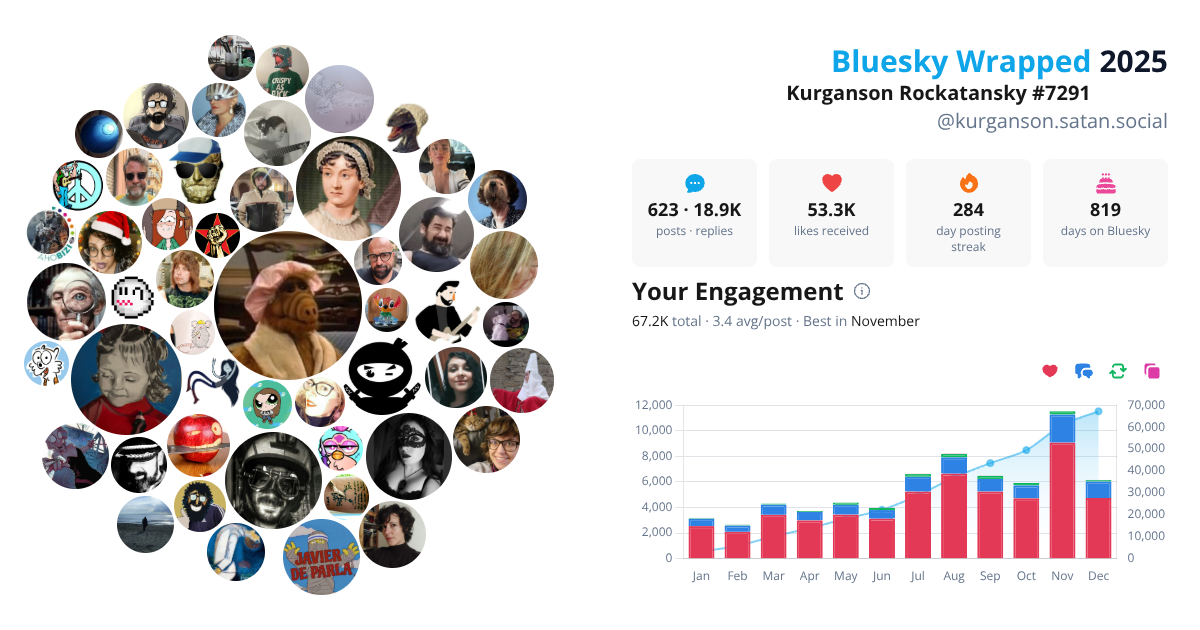 Your Bluesky Wrapped 2025 preview
