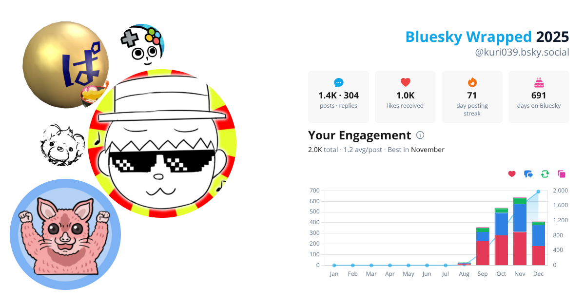 Your Bluesky Wrapped 2025 preview