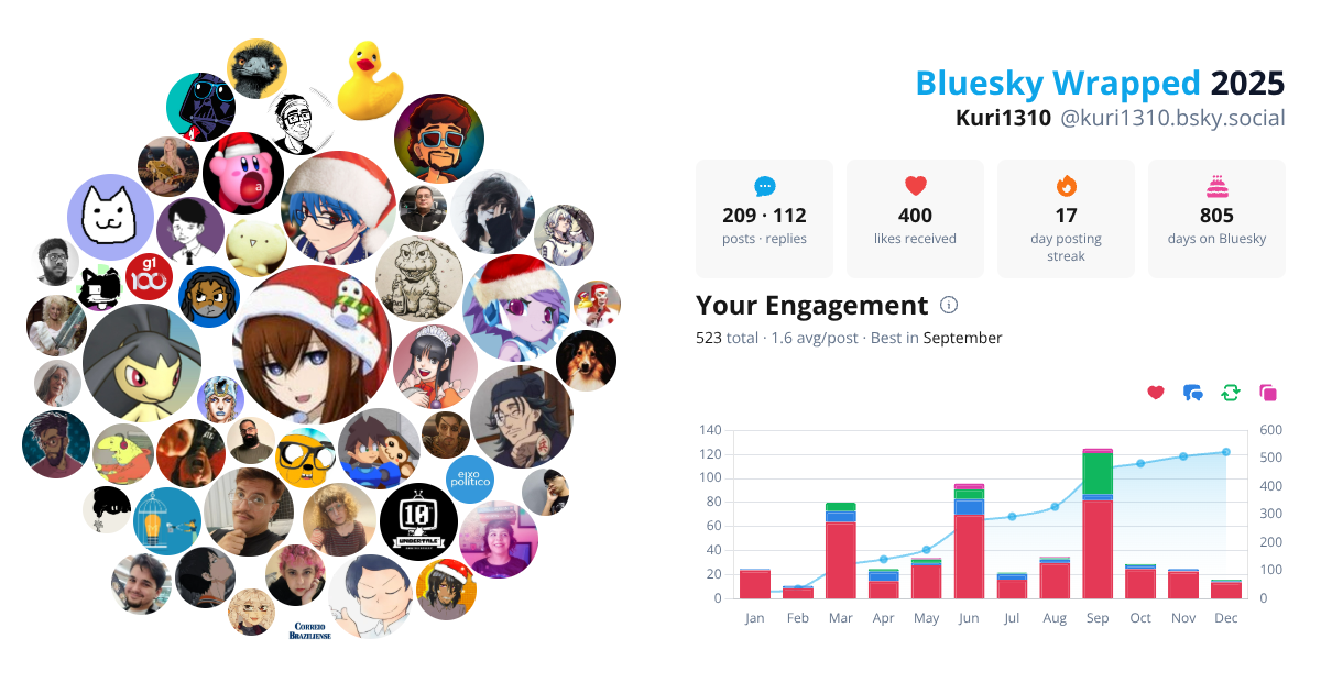 Your Bluesky Wrapped 2025 preview
