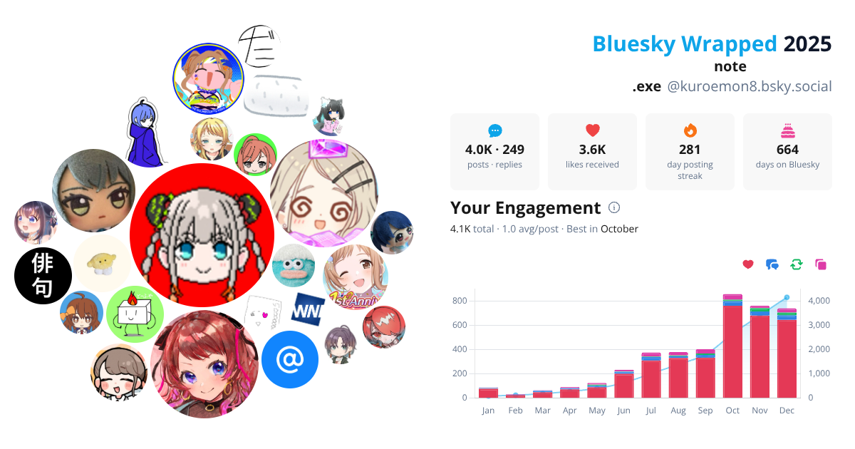 Your Bluesky Wrapped 2025 preview