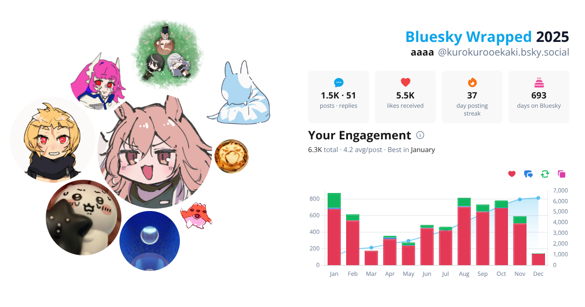 Your Bluesky Wrapped 2025 preview