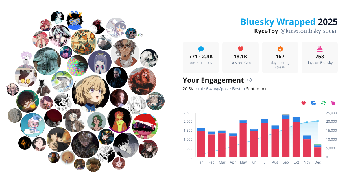 Your Bluesky Wrapped 2025 preview
