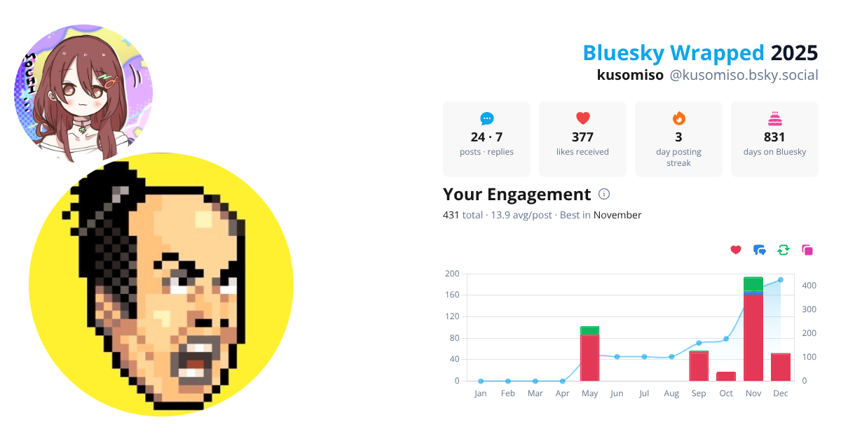 Your Bluesky Wrapped 2025 preview