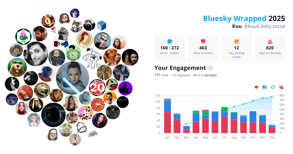Your Bluesky Wrapped 2025 preview