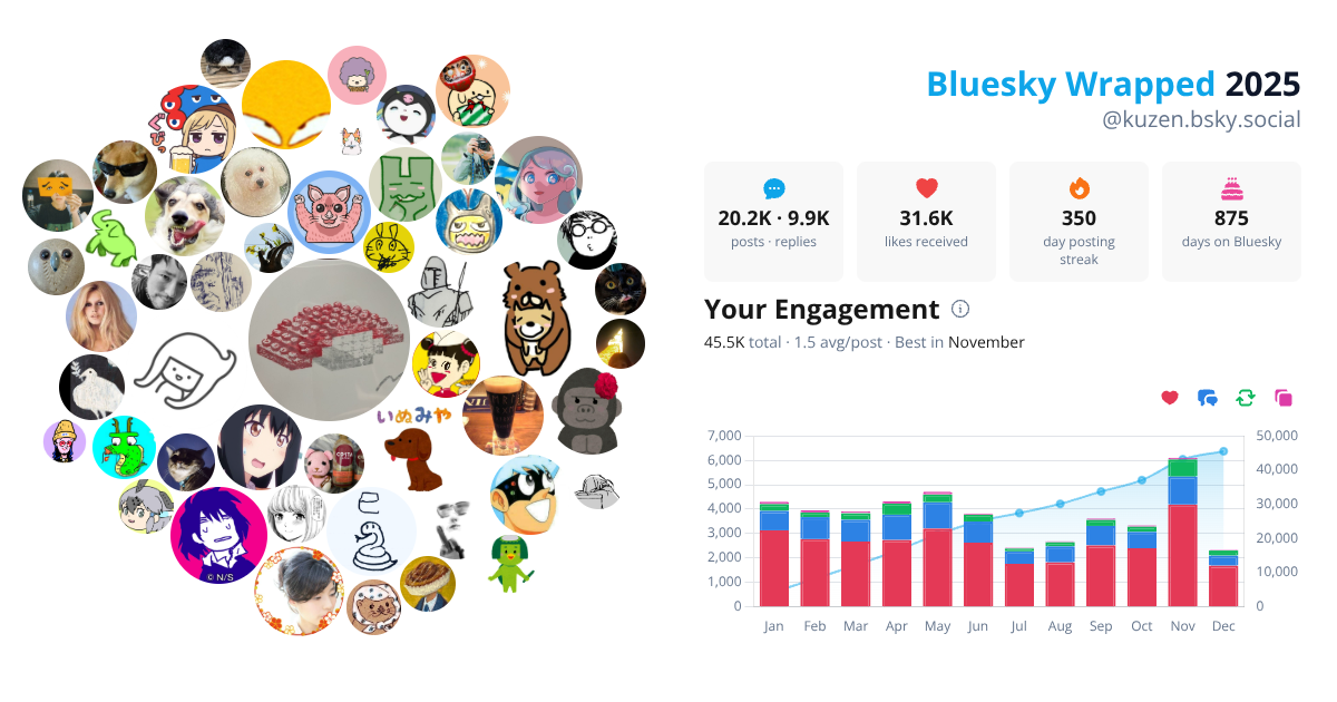 Your Bluesky Wrapped 2025 preview
