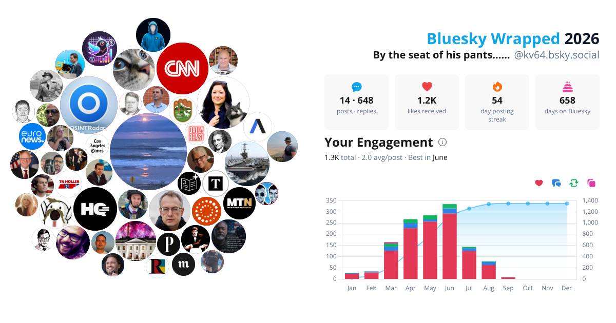 Your Bluesky Wrapped 2026 preview