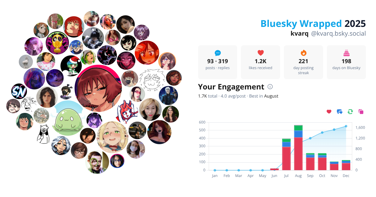 Your Bluesky Wrapped 2025 preview