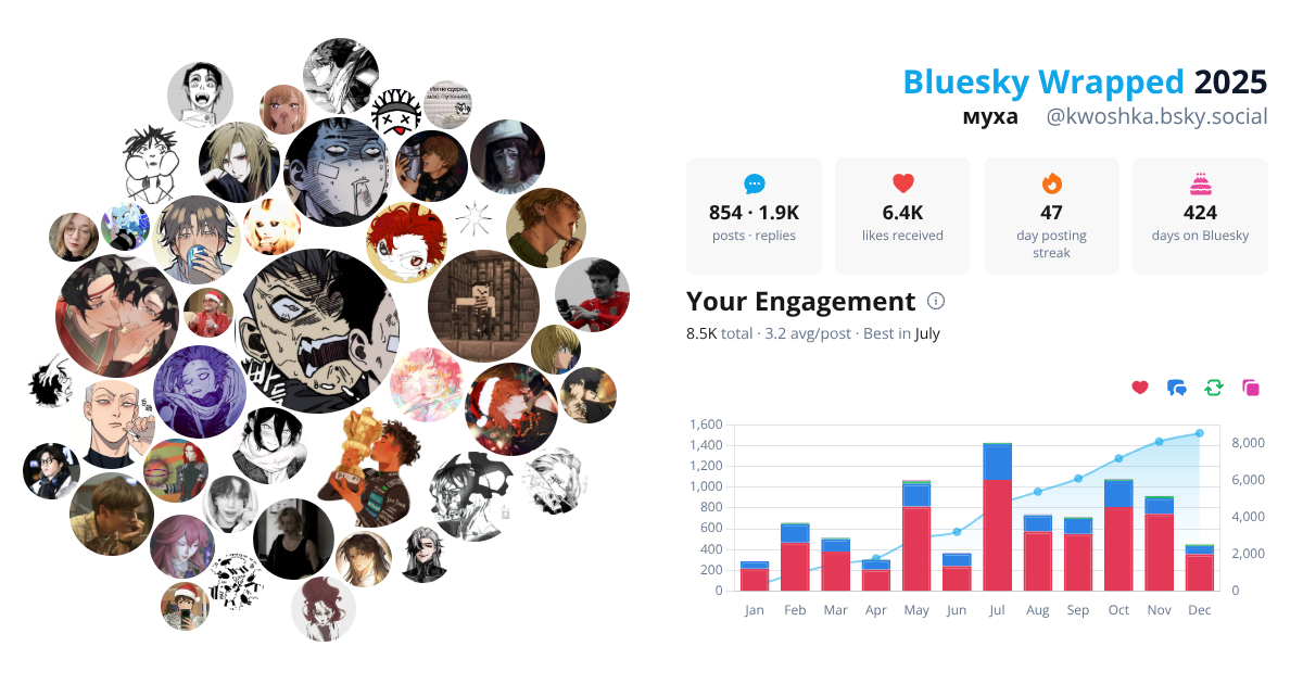 Your Bluesky Wrapped 2025 preview