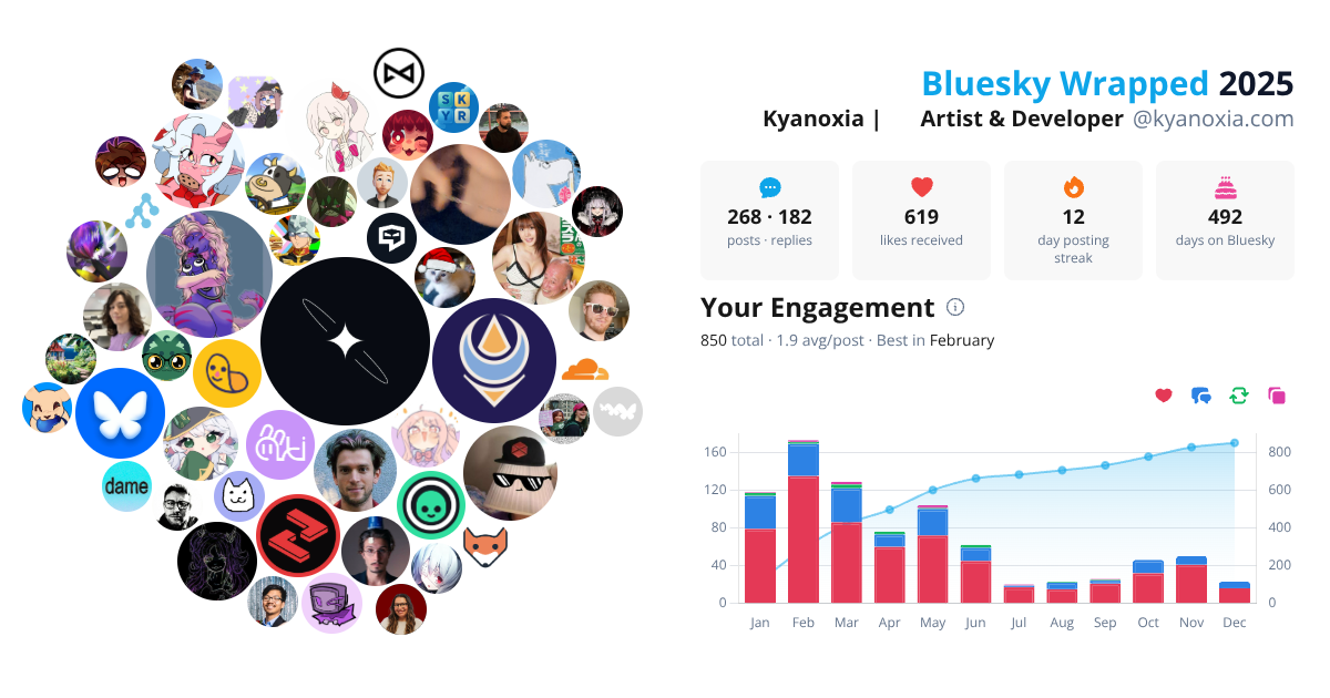 Your Bluesky Wrapped 2025 preview