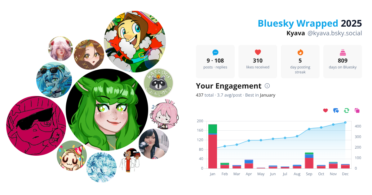 Your Bluesky Wrapped 2025 preview