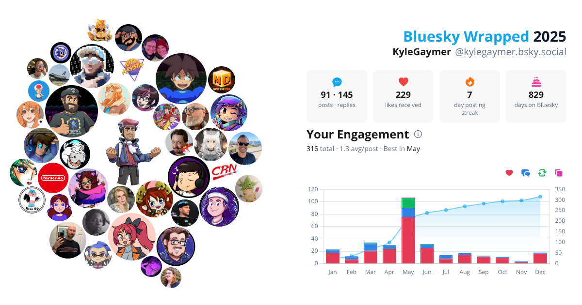 Your Bluesky Wrapped 2025 preview