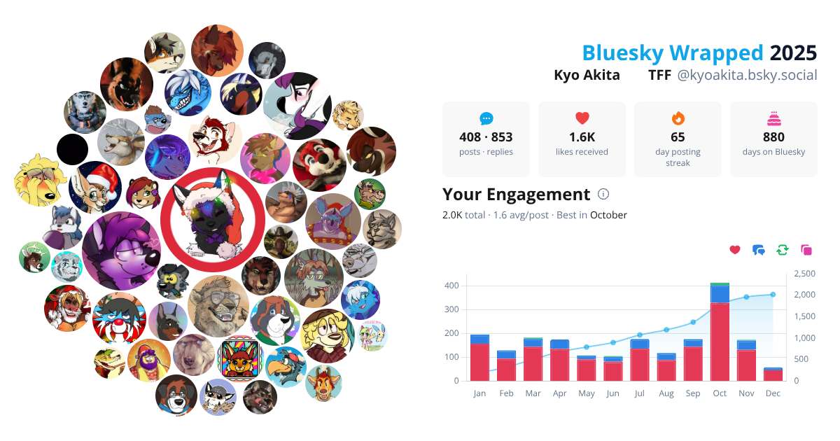 Your Bluesky Wrapped 2025 preview