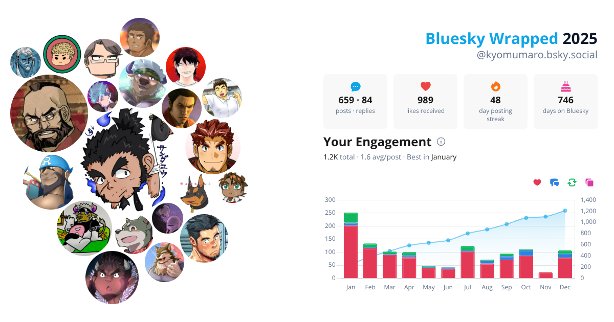 Your Bluesky Wrapped 2025 preview