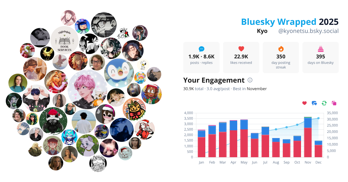 Your Bluesky Wrapped 2025 preview