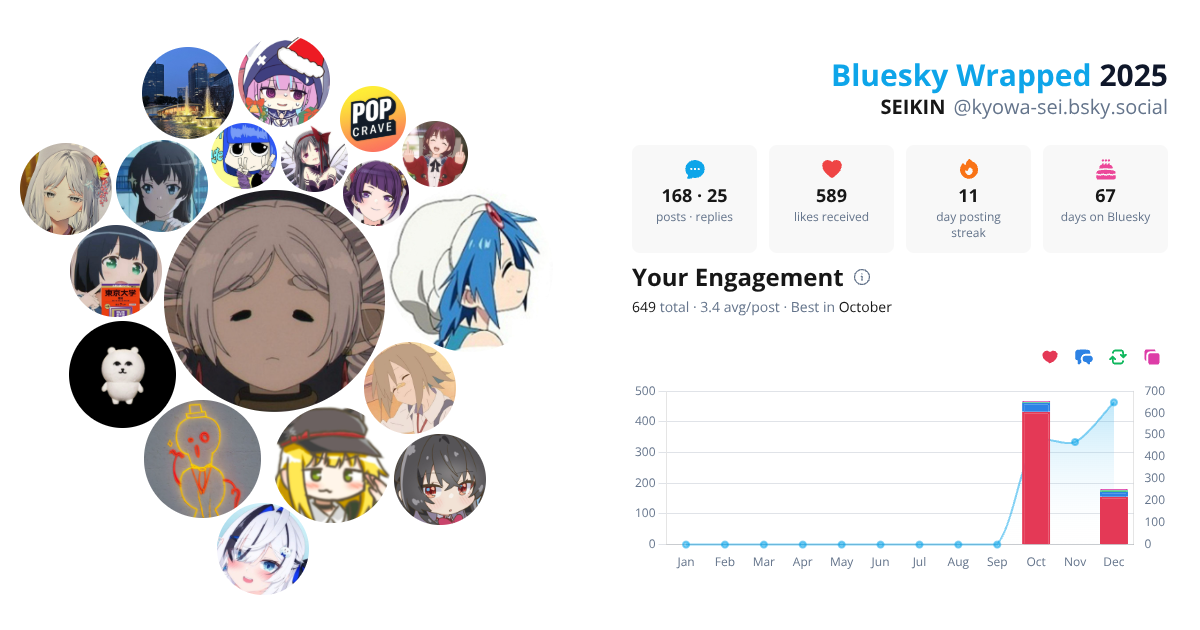 Your Bluesky Wrapped 2025 preview