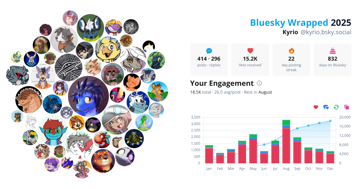 Your Bluesky Wrapped 2025 preview