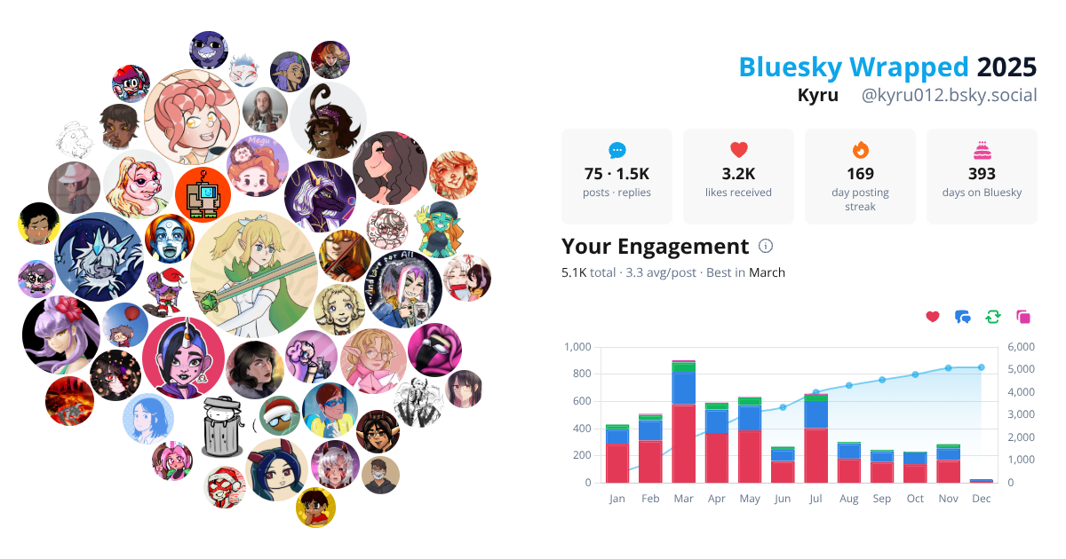 Your Bluesky Wrapped 2025 preview
