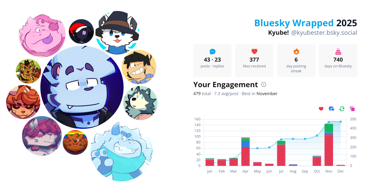 Your Bluesky Wrapped 2025 preview