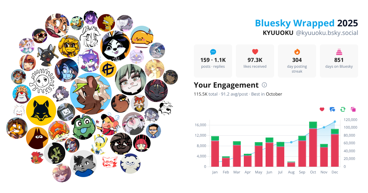 Your Bluesky Wrapped 2025 preview