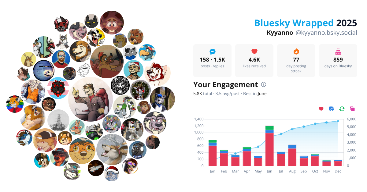 Your Bluesky Wrapped 2025 preview