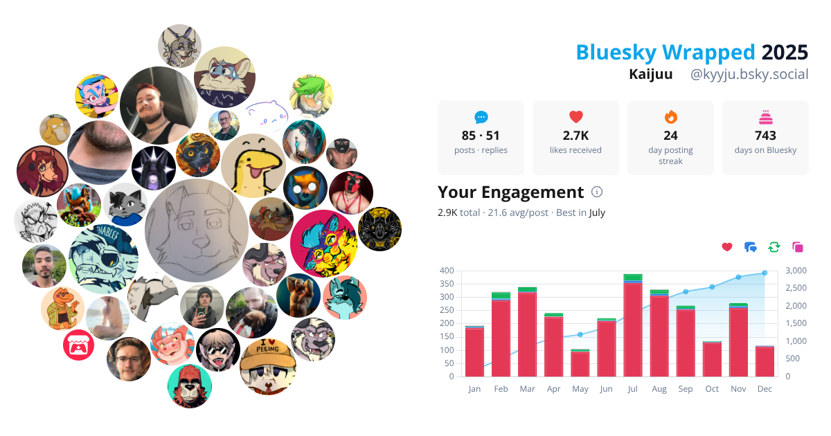 Your Bluesky Wrapped 2025 preview