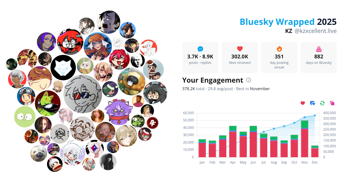 Your Bluesky Wrapped 2025 preview