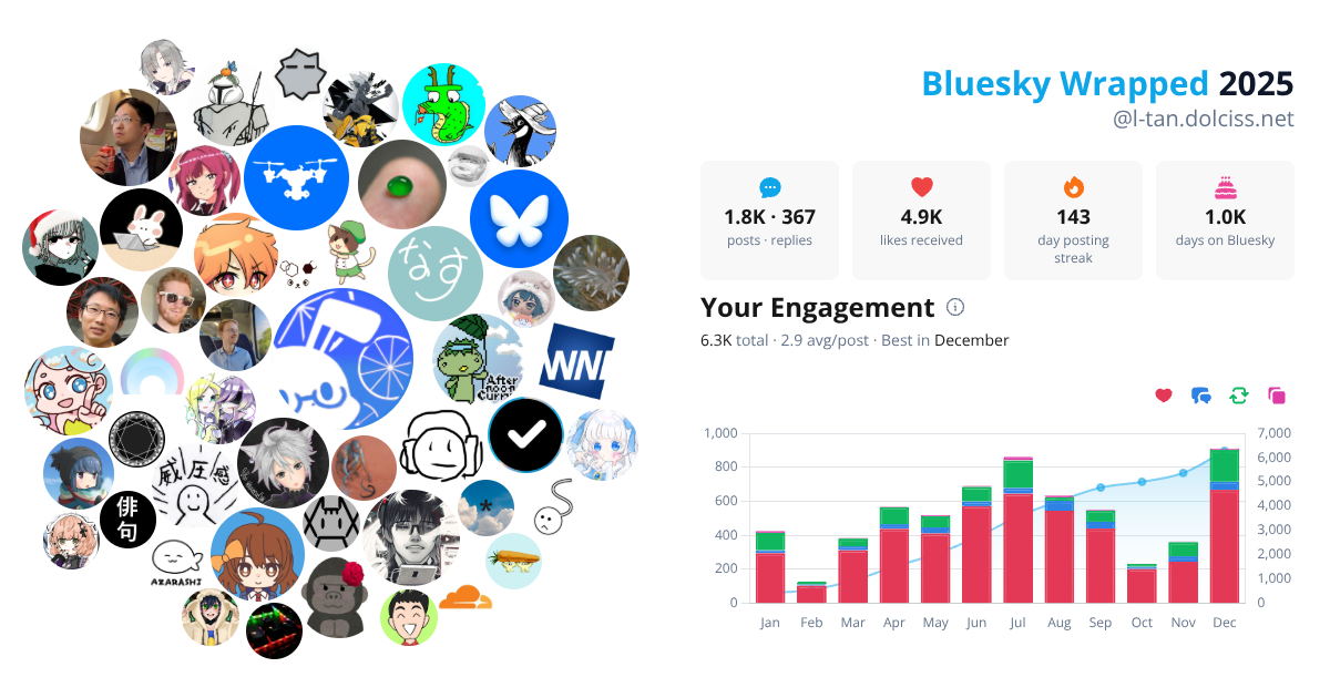 Your Bluesky Wrapped 2025 preview