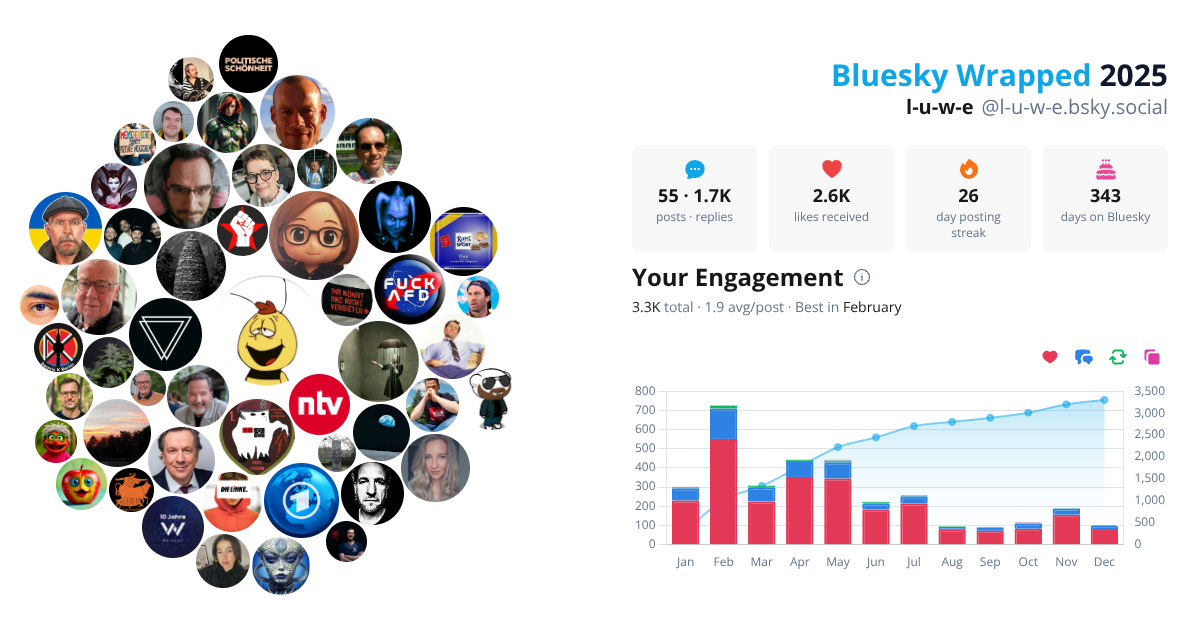 Your Bluesky Wrapped 2025 preview